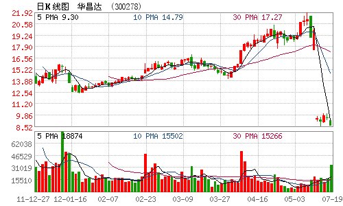 颜华董事长_东城区副区长颜华(3)