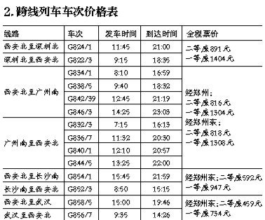 西安到深圳高铁售票 最低票价891元9小时可到