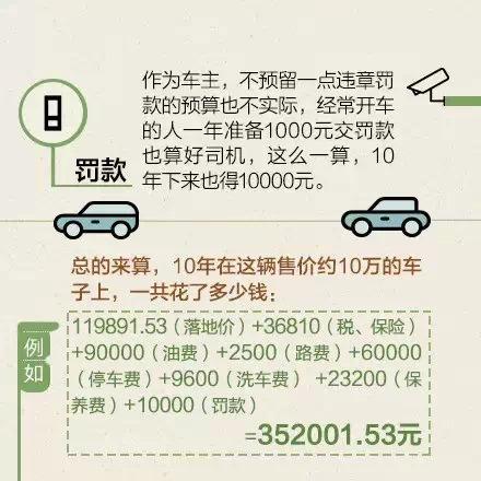 10万元的车成本究竟有多少?算完哭了