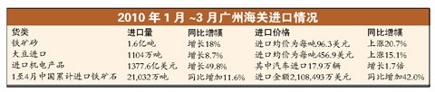 國際大宗商品中國定價(jià)權(quán)缺失 影響外貿(mào)格局