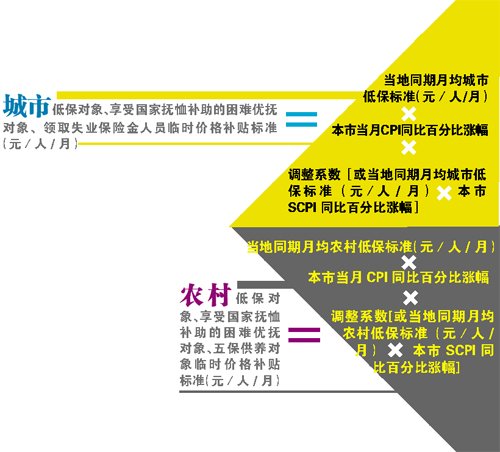 收入证明_收入低