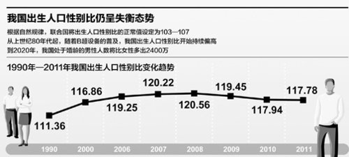 出生人口性别比为_2020年全国人口将突破14亿,这些事与你有关(2)