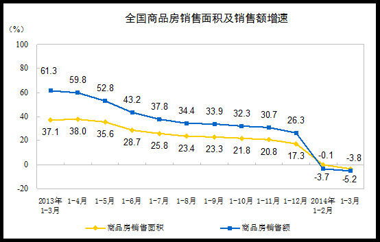 20141-3·ȫزͶͬ16.8%