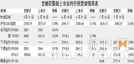 股指期货套利秘诀