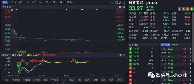 56亿市值蒸发！还原＂神雾＂闪崩背后真相