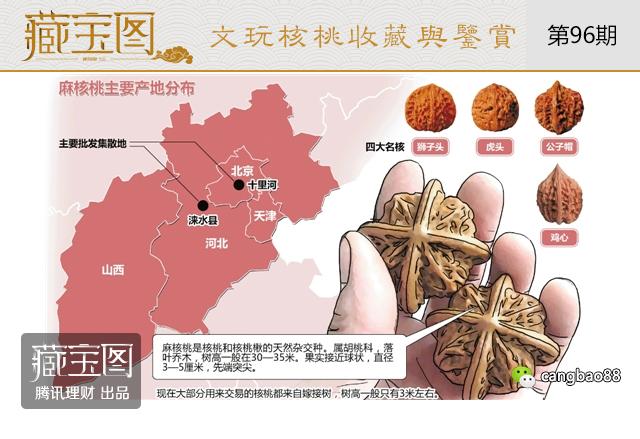 价格暴跌十倍！文玩核桃现在还有收藏价值么？