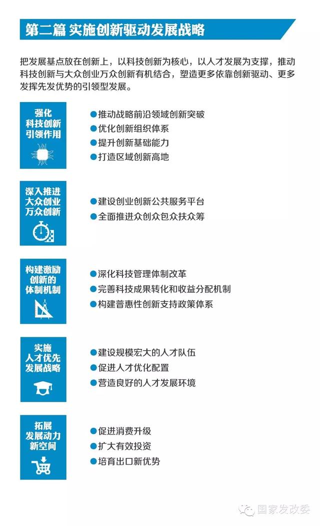 国家发改委发布“十三五规划”纲要草案