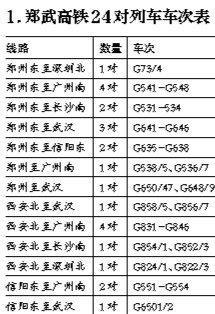 西安到深圳高铁售票 最低票价891元9小时可到