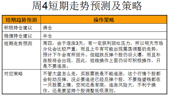 今日股市重磅消息点评及操作策略(10.27)