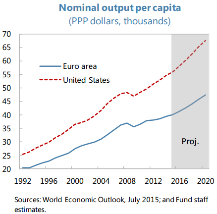 4张图解释为何德国繁荣希腊衰落