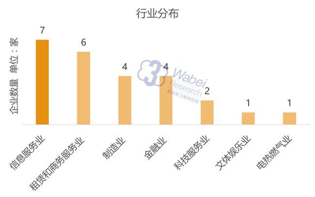 家庭收入分配图_收入过千万的家庭数量(3)