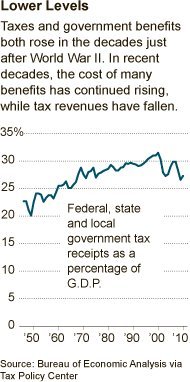 纽约时报:为什么美国人总是觉得纳税太多