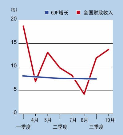 GDP对老百姓有什么意义_2018年第一季度gdp 中国2018第一季度GDP 各省一季度GDP数据汇总 国内财经