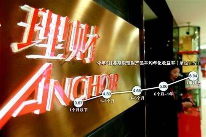 变相降门槛 信托受益权理财品卷土重来