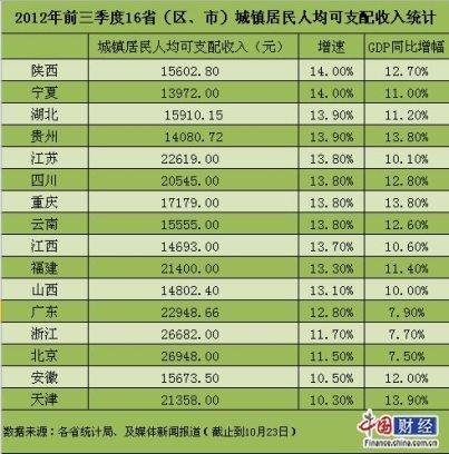 中国人均gdp最高能到多少_2018年中国人均GDP接近1万美元,这在全球处于什么样的水平