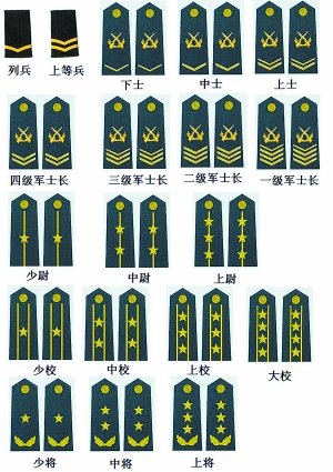 上将是许多国家将级军衔中最高级别的军衔称号