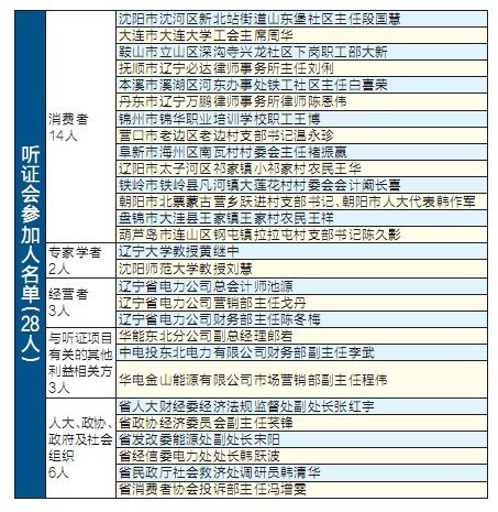 辽宁省阶梯电价5月15日将听证 听证会参加人名
