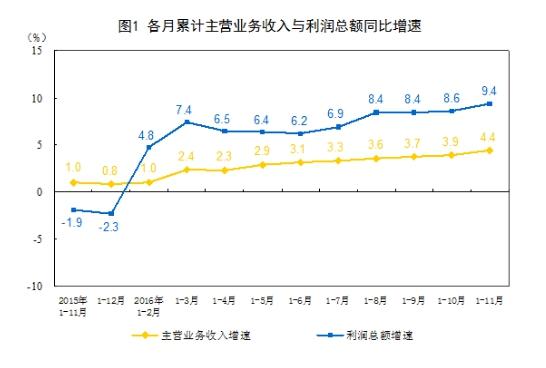 新经济总量新动能转换_经济发展新动能图片(3)