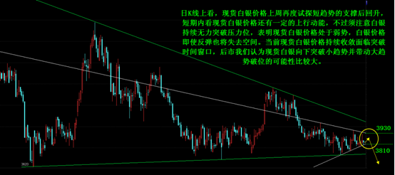 淘金易:乌大选尘埃落地金银多头依旧减仓