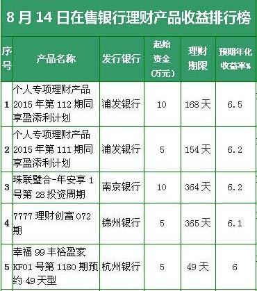 点击图片查看详情 收入证明_预计日收入(3)