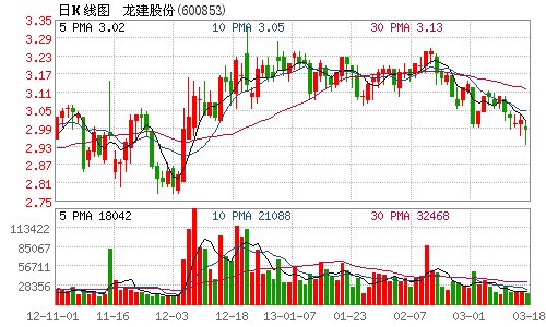 龙建股份中标重大工程项目 中标价2.5亿_财经