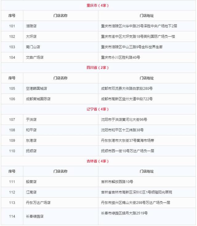 乐天在华企业名录全曝光 中国消费者贡献近1/3销售额