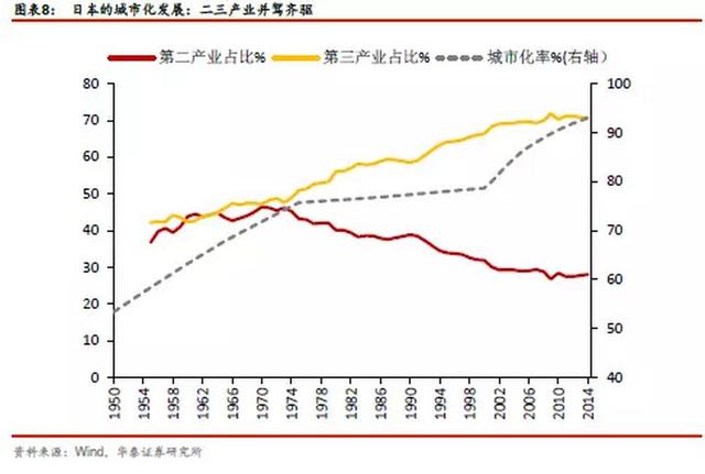 中国相当于发达国家哪个阶段?人均GDP接近7