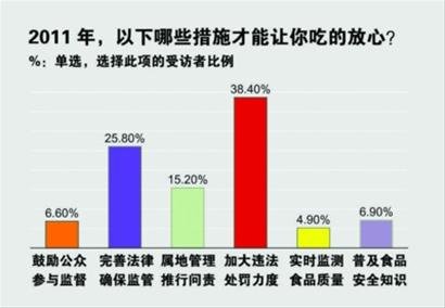 物价上涨图片_物价稳定与百姓收入(3)
