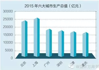 虐杀陷阱_中国摆脱中等收入陷阱(3)