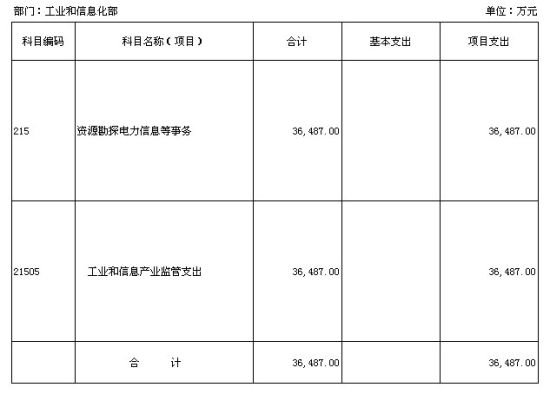 老师属于我_属于基金预算收入(2)