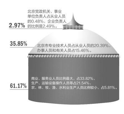 ����ʱ����ͼ �����