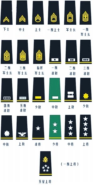 详解中外军衔:大体一致各有特色(图)