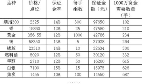 国内股指期货运行状态探析