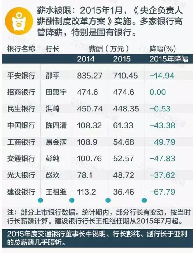 银行行长排队辞职 一线员工全靠责任感死撑