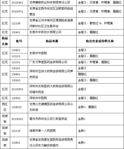 部分中药饮片存在染色问题 食药监总局严厉查处