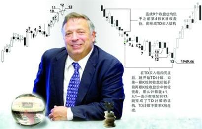 预言帝判市绝招揭秘 修正后用于期指威力无穷