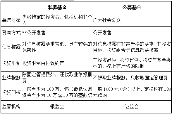 私募基金和公募基金有哪些不同?