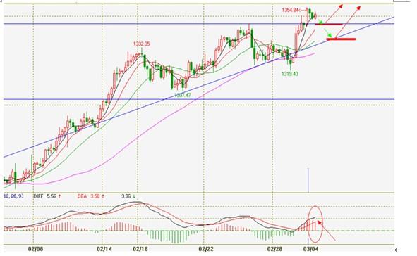 战争阴云弥漫乌克兰黄金白银避险魅力凸显