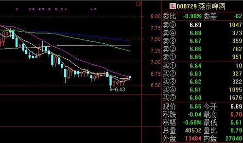 中国啤酒产量全球第一 相关上市公司一览(组图