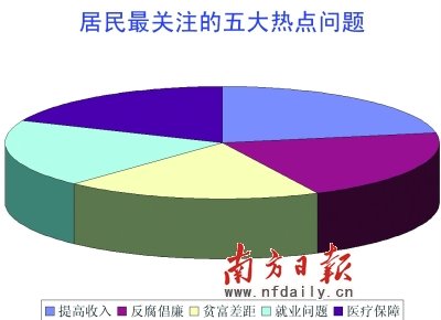 家庭收入分配图_收入分配不均分布状态