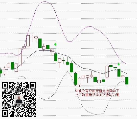 大盘身处险境尚有一线生机