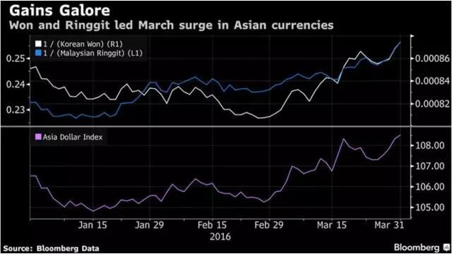华尔街加入做空人民币阵营 海外立体式攻击来袭