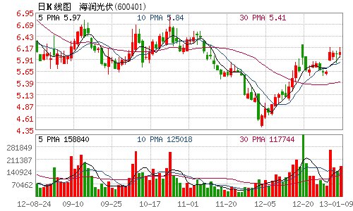 海润光伏就媒体报道发布澄清公告