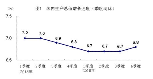 gdp生产总值指数换算_统计局：三季度GDP中金融业同比增长5.6%(2)