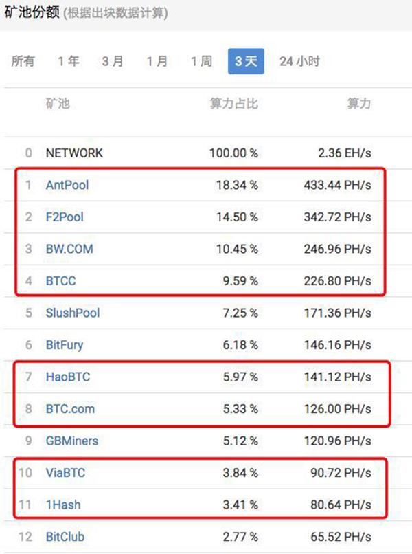 一位比特币矿工的自白:曾因踩雷赔掉所有家当(图)