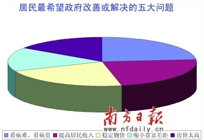 家庭收入分配图_收入分配不均分布状态