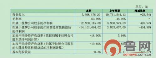 山东信和节能延期复牌 上半年净利同比亏损427%