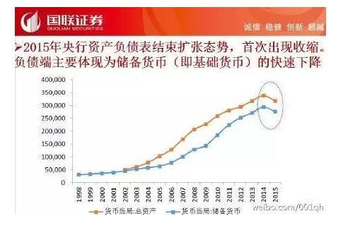 房价,可能真的悬了