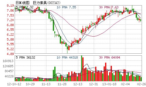 收入证明_巨力集团营业收入(3)
