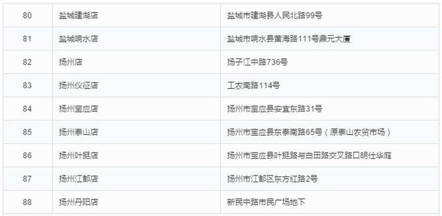 乐天在华企业名录全曝光 中国消费者贡献近1/3销售额
